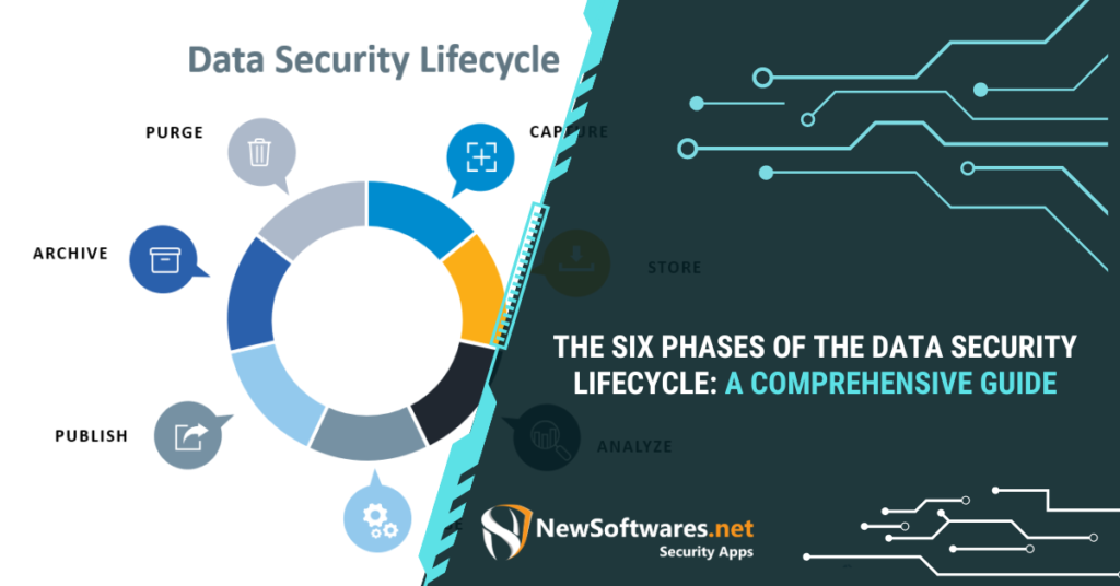 The Six Phases of the Data Security Lifecycle