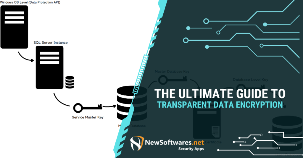 Transparent Data Encryption