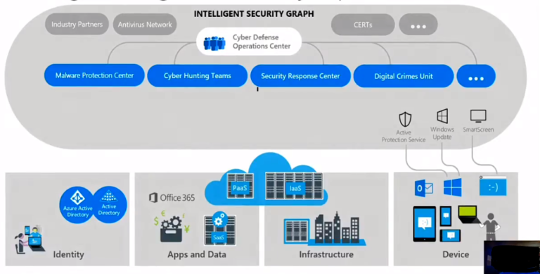 The Ultimate Guide To Creating A Data Security Plan: Protecting Your ...