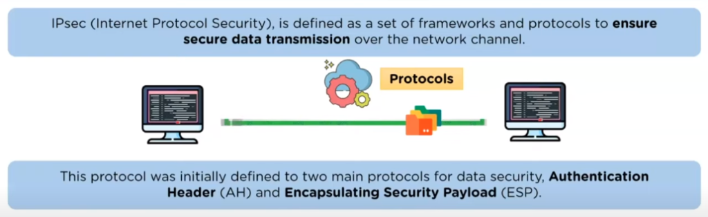 The Ultimate Guide To Ipsec Vpn Encryption Modes