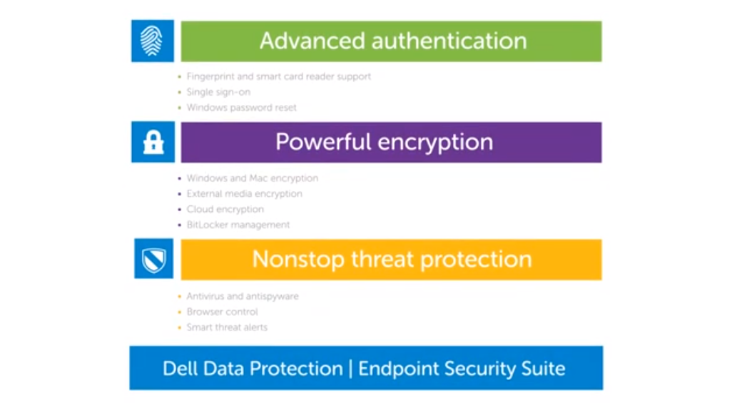 Unleashing The Power Of Dell Data Security Console: A Comprehensive Guide