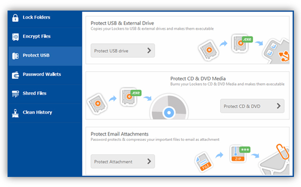 protect usb cd screen